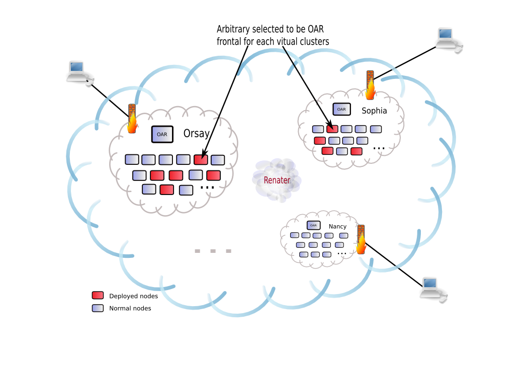 Image:CIGRI_OAR_In_G5K.png