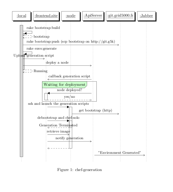 Image:Chef-seq.png