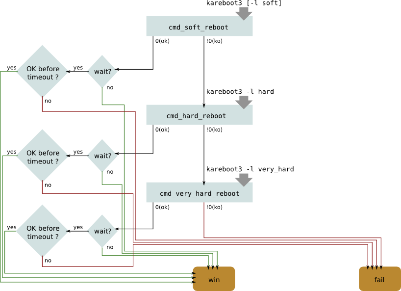 Image:kapower_automata_current.png
