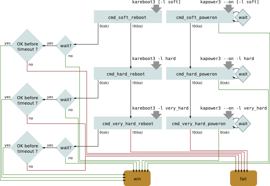 Image:kapower_automata_proposal_2.png
