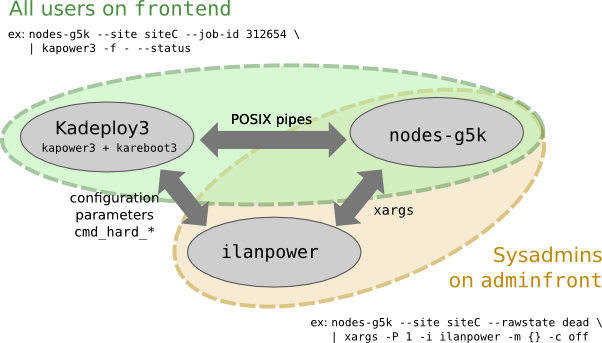 Image:power_manipulation_tools.png
