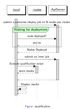 Image:Prod-env-qualif.png