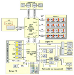 Compute node interior