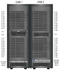 Composition of the two cabinets