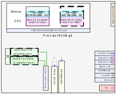 Compute node interior