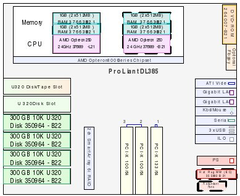 Service node interior