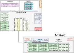 Service node interior