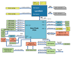 Compute node interior