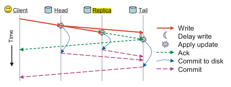 Ceph replication size.png