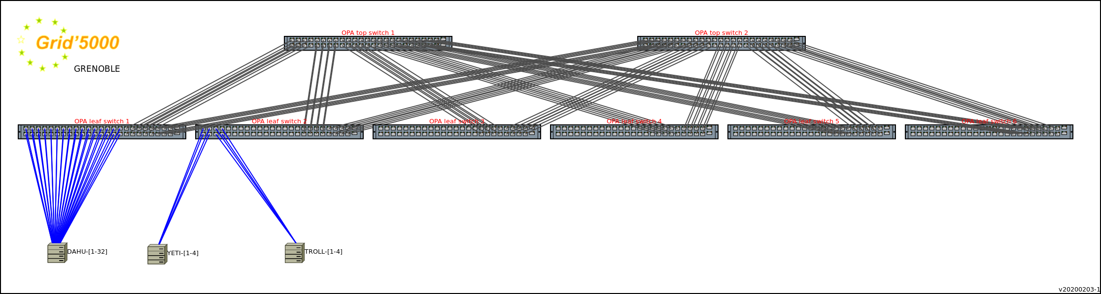 G5k-grenoble-network-opa.png