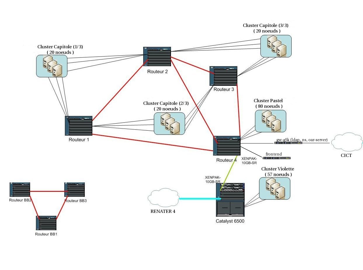 Grid5000 schema-toulouse.jpg