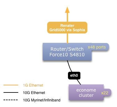 Nantes experiment network.png