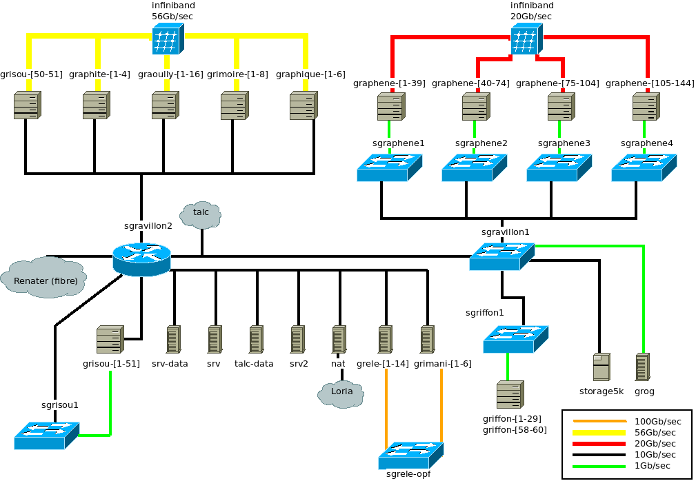 Production network