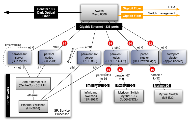 Rennes network.png