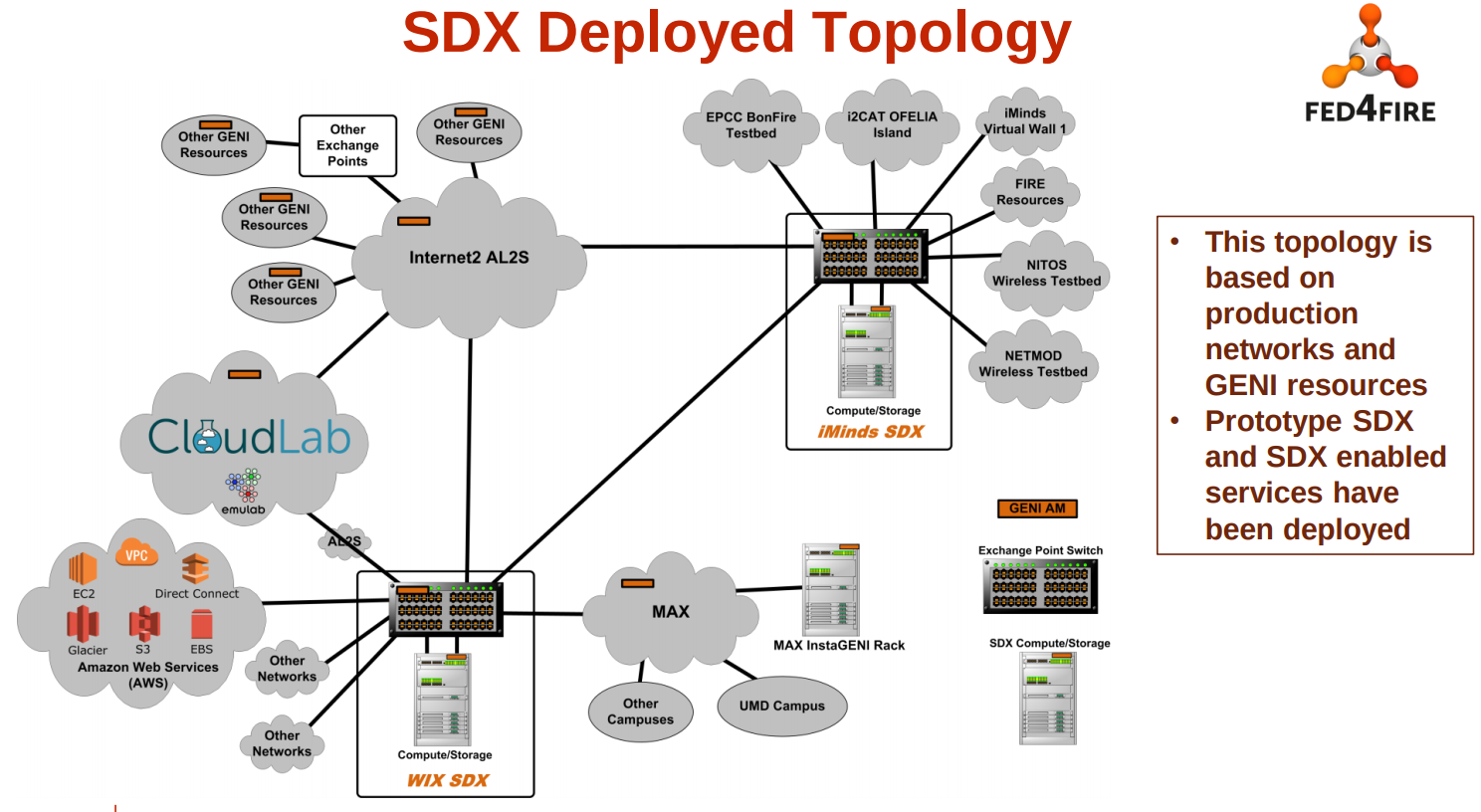 SDX Topology.png