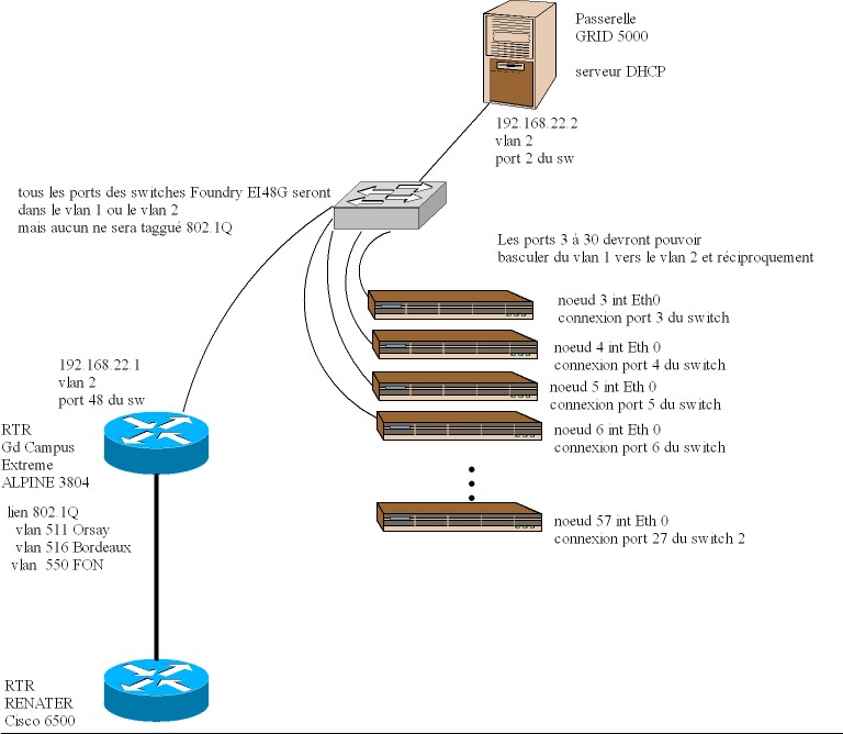 Schema reseau toulouse.jpg