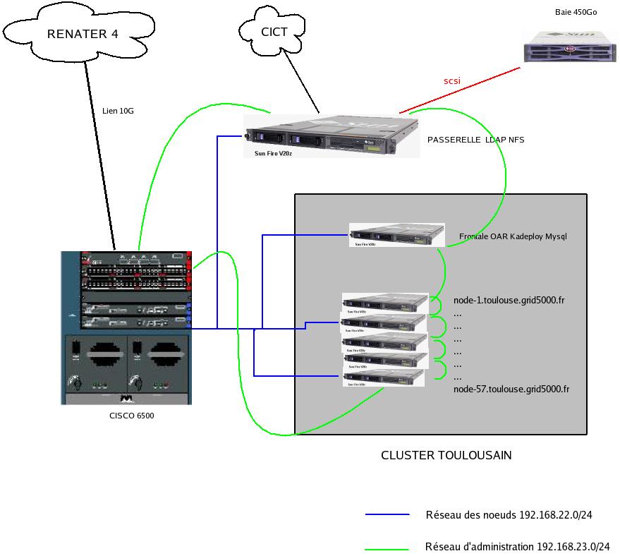 Schema reseau toulouse new.jpeg