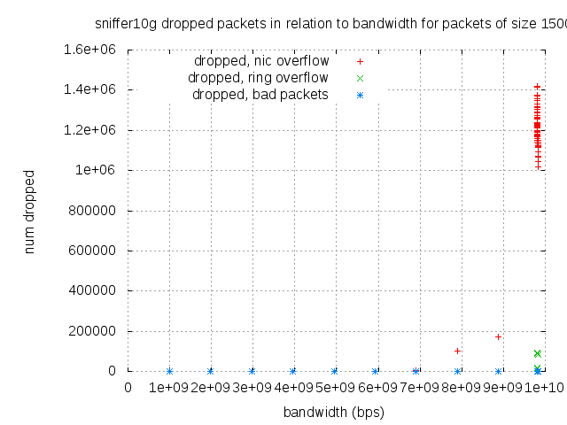 Illustrating chart picture not found