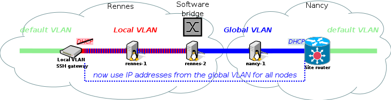 TP-Kavlan-School2016-lineaire-bridge.png