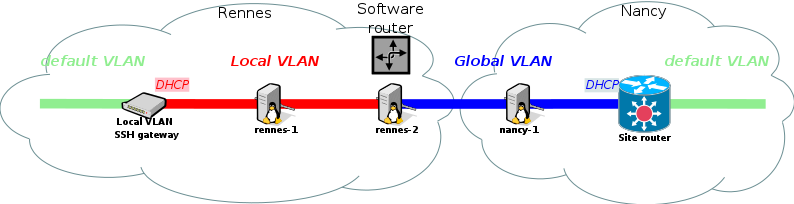 TP-Kavlan-School2016-lineaire-router.png