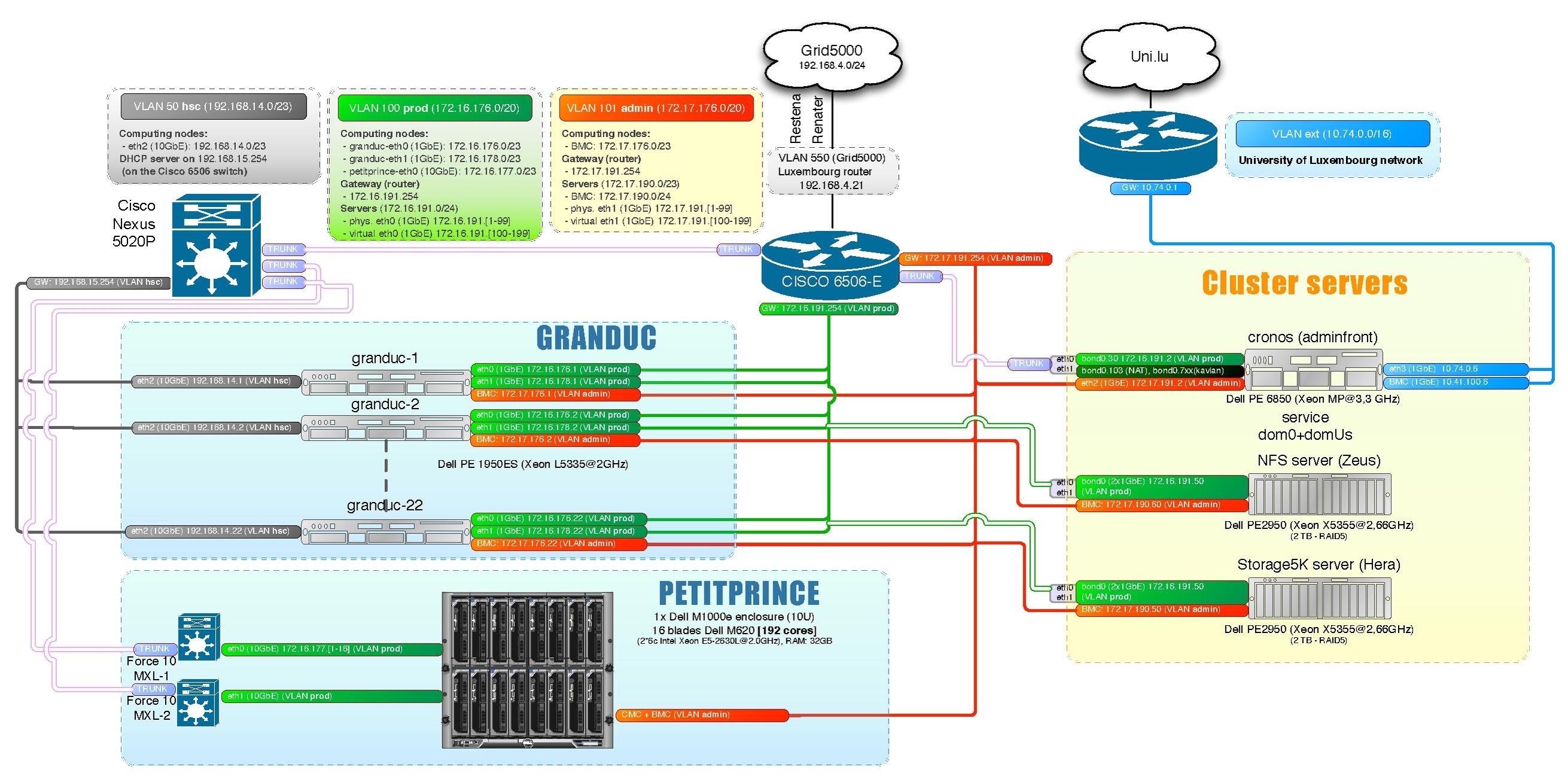 Cluster Lux5000.pdf