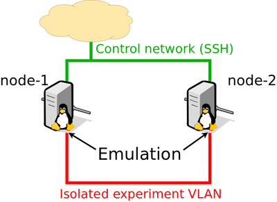 Emulation simple.png