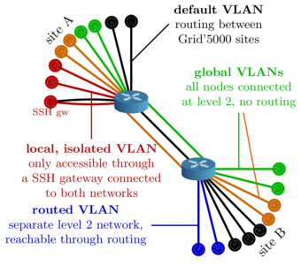 "KaVLAN scheme"