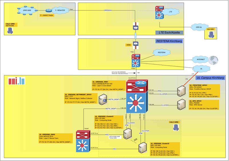 G5K Network Luxembourg.jpg