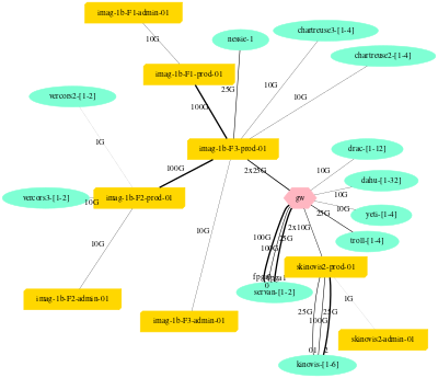 GrenobleNetwork.svg