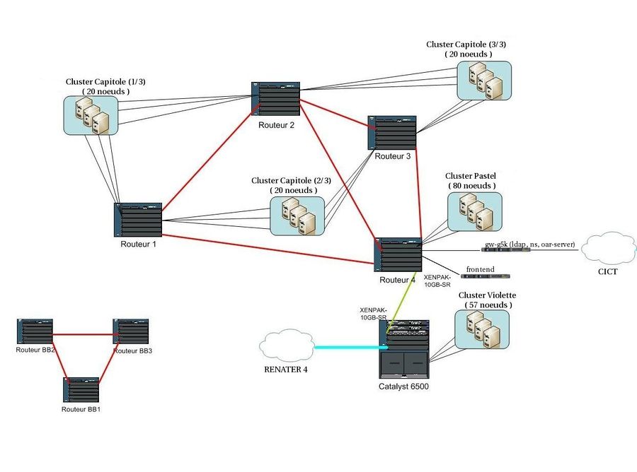 view of compute network