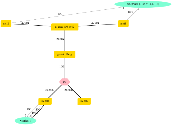 LuxembourgNetwork.svg