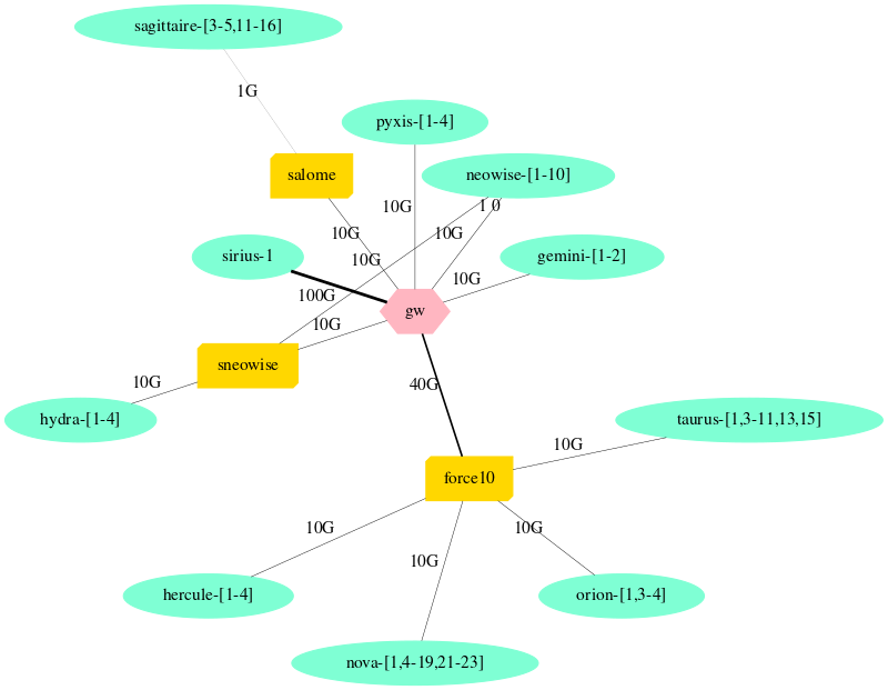 LyonNetwork.svg