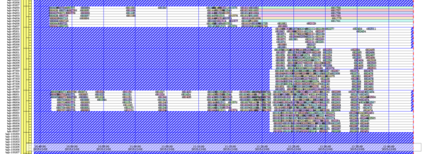 Example of Drawgantt in Nancy site