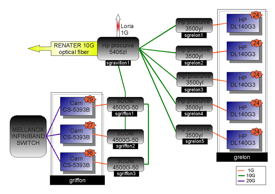 Nancy production network.png