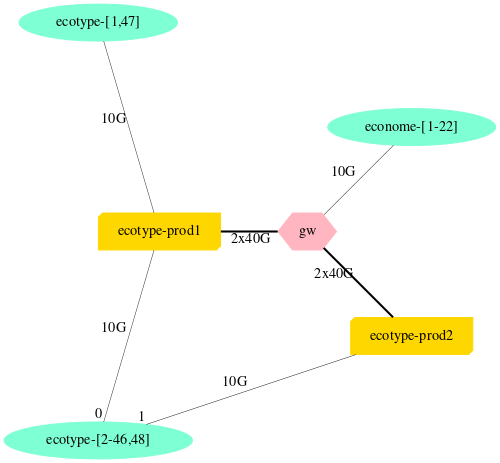 NantesNetwork.svg