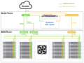 Automated Network topology from API