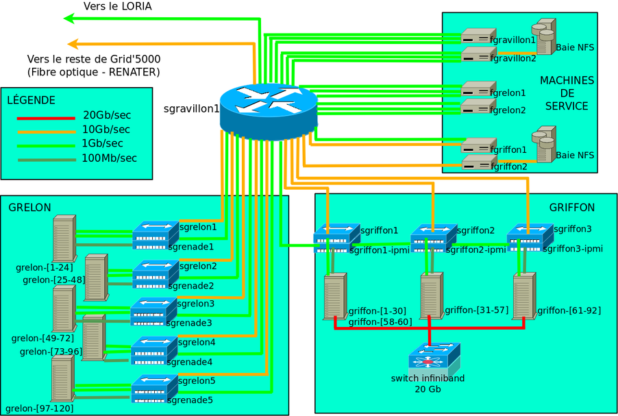 Production network