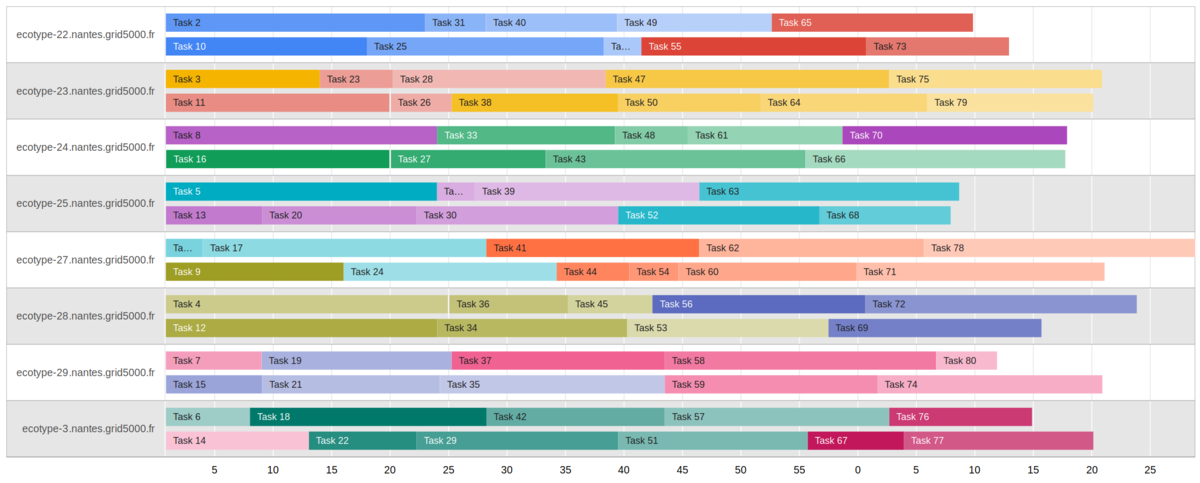 Parallel-gantt.png