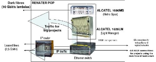 Renater4-pop-s.jpg