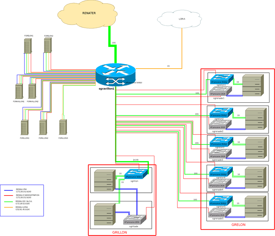 Admin network - DEPRECATED