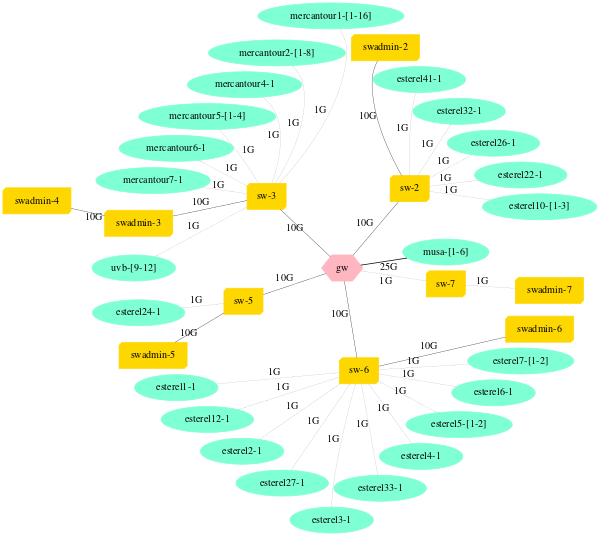 SophiaNetwork.svg