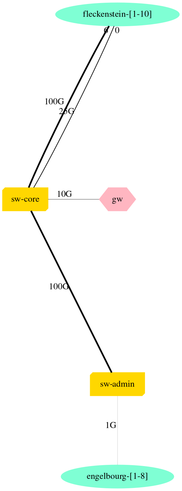 StrasbourgNetwork.svg