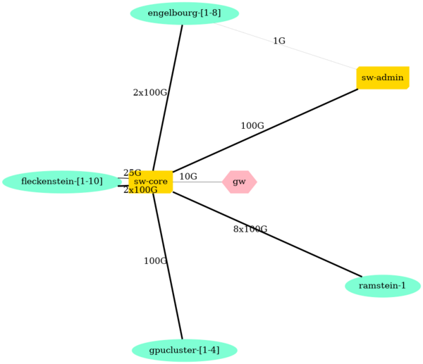 StrasbourgNetwork without peer.png