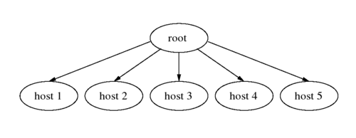 Taktuk schema.png