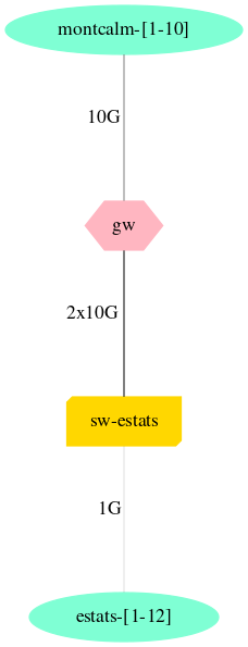 ToulouseNetwork.svg